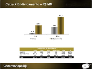 22
Caixa X Endividamento – R$ MM
31,8
189,6
227,7
431,1
1T08 2T08
Caixa Endividamento
2008 2009 2010 Após 2010 Total %
BNDES 6,1 89,6 19,6 0,0 115,3 26,7%
Outros Bancos 111,0 8,8 0,0 0,0 119,8 27,8%
CCI 10,0 26,2 24,8 135,0 196,0 45,5%
Total 127,1 124,6 44,4 135,0 431,1 100%
Cronograma de Amortização
 