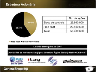 24
Estrutura Acionária
Atividades de market-making (pela corretora Ágora Senior) desde Outubro/07
40,59%
59,41%
Free float Bloco de controle
No. de ações
Bloco de controle 29.990.000
Free float 20.490.600
Total 50.480.600
Listado desde julho de 2007
 