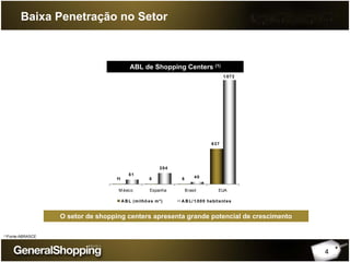 4
11 8 8
637
81
204
40
1.872
M éxico Espanha Brasil EUA
A B L (milhõ es m²) A B L/ 1.000 habitantes
ABL de Shopping Centers (1)
Baixa Penetração no Setor
O setor de shopping centers apresenta grande potencial de crescimento
(1)Fonte:ABRASCE
 