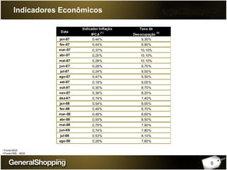 5
Indicadores Econômicos
(1)Fonte:IBGE
(2)Fonte:PME - IBGE
Data
Indicador Inflação
IPCA
(1)
Taxa de
Desocupação
(2)
jan-07 0,44% 9,30%
fev-07 0,44% 9,90%
mar-07 0,37% 10,10%
abr-07 0,25% 10,10%
mai-07 0,28% 10,10%
jun-07 0,28% 9,70%
jul-07 0,24% 9,50%
ago-07 0,47% 9,50%
set-07 0,18% 9,00%
out-07 0,30% 8,70%
nov-07 0,38% 8,20%
dez-07 0,74% 7,40%
jan-08 0,54% 8,00%
fev-08 0,49% 8,70%
mar-08 0,48% 8,60%
abr-08 0,55% 8,50%
mai-08 0,79% 7,90%
jun-08 0,74% 7,80%
jul-08 0,53% 8,10%
ago-08 0,28% 7,60%
 