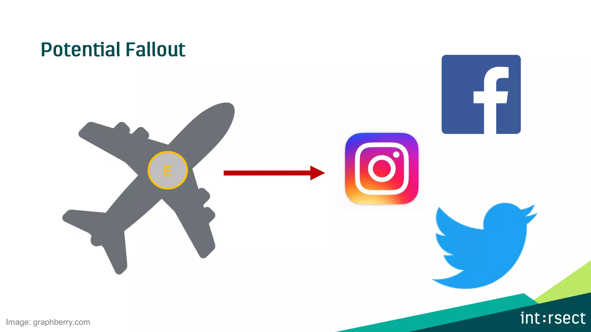 Image: graphberry.com
 