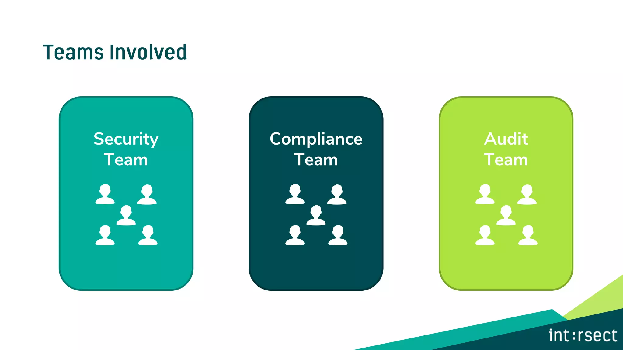 Security
Team
Compliance
Team
Audit
Team
 