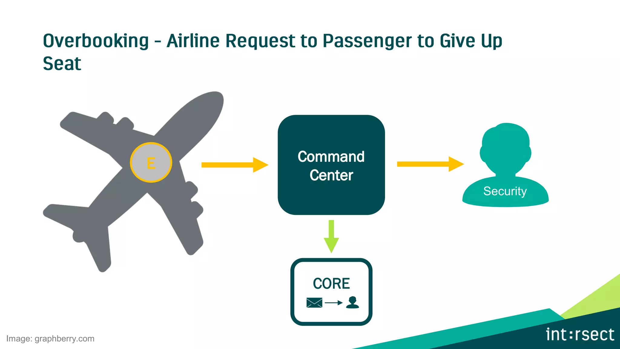 CORE
Security
Image: graphberry.com
 