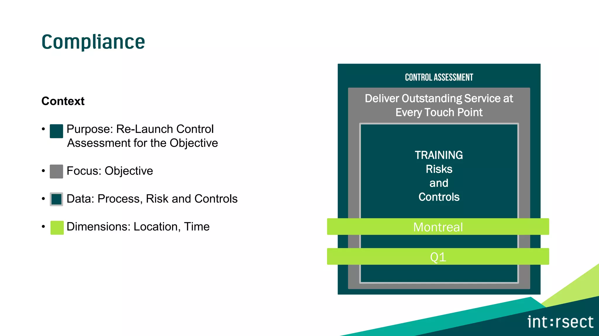 Context
• Purpose: Re-Launch Control
Assessment for the Objective
• Focus: Objective
• Data: Process, Risk and Controls
• Dimensions: Location, Time
Deliver Outstanding Service at
Every Touch Point
TRAINING
Risks
and
Controls
Montreal
Q1
 