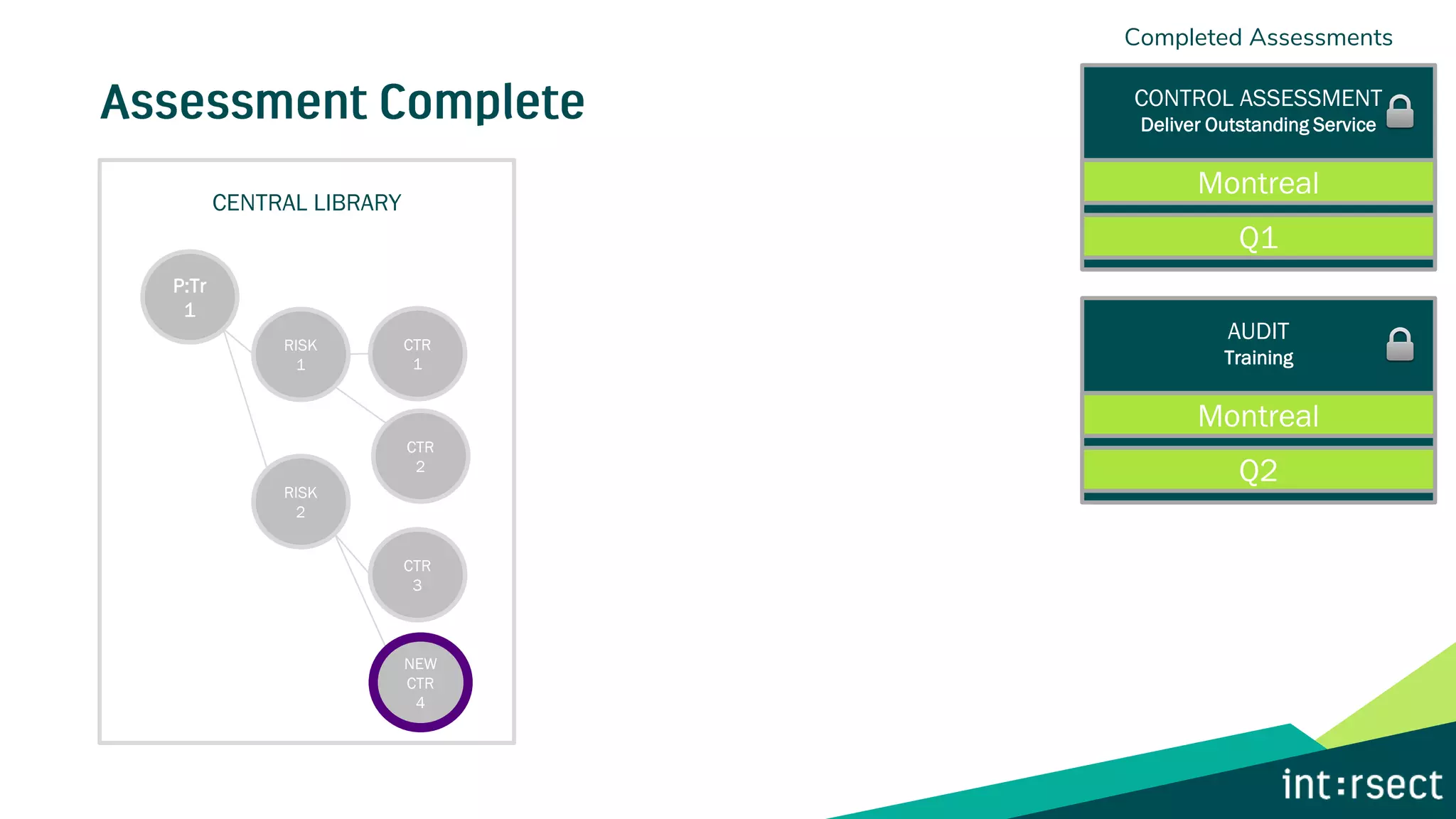CENTRAL LIBRARY
P:Tr
1
RISK
1
RISK
2
CTR
1
CTR
3
CTR
2
Completed Assessments
AUDIT
Training
Montreal
Q2
NEW
CTR
4
CONTROL ASSESSMENT
Deliver Outstanding Service
Montreal
Q1
 