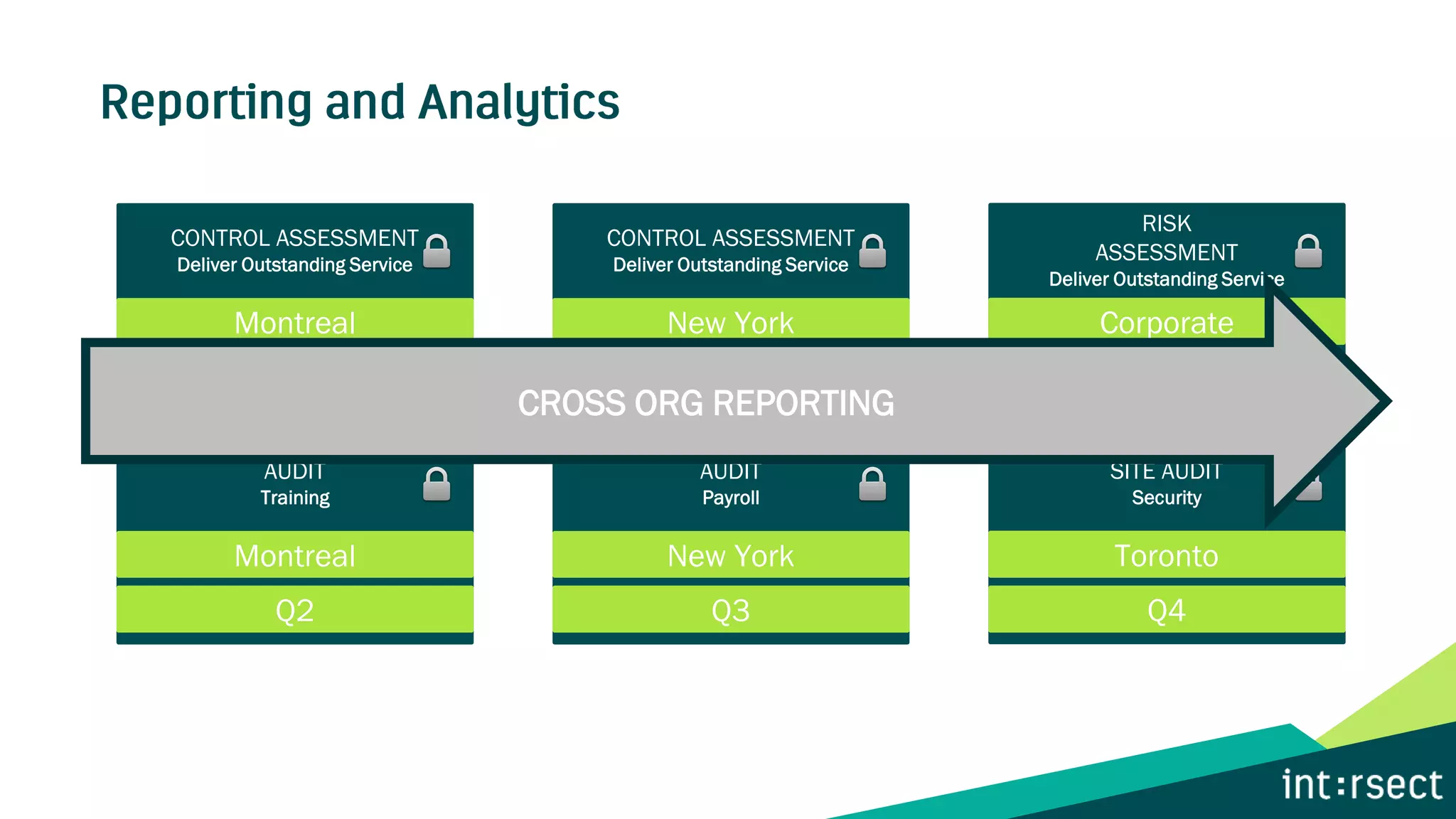 CONTROL ASSESSMENT
Deliver Outstanding Service
Montreal
Q1
AUDIT
Training
Montreal
Q2
CONTROL ASSESSMENT
Deliver Outstanding Service
New York
Q3
AUDIT
Payroll
New York
Q3
RISK
ASSESSMENT
Deliver Outstanding Service
Corporate
Q1
SITE AUDIT
Security
Toronto
Q4
CROSS ORG REPORTING
 