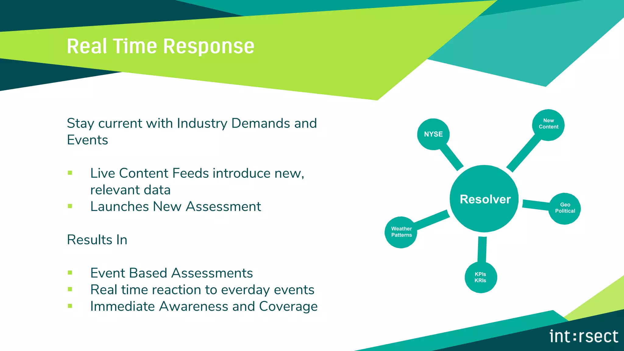Stay current with Industry Demands and
Events
▪ Live Content Feeds introduce new,
relevant data
▪ Launches New Assessment
Results In
▪ Event Based Assessments
▪ Real time reaction to everday events
▪ Immediate Awareness and Coverage
Resolver
NYSE
Weather
Patterns
New
Content
Geo
Political
KPIs
KRIs
 