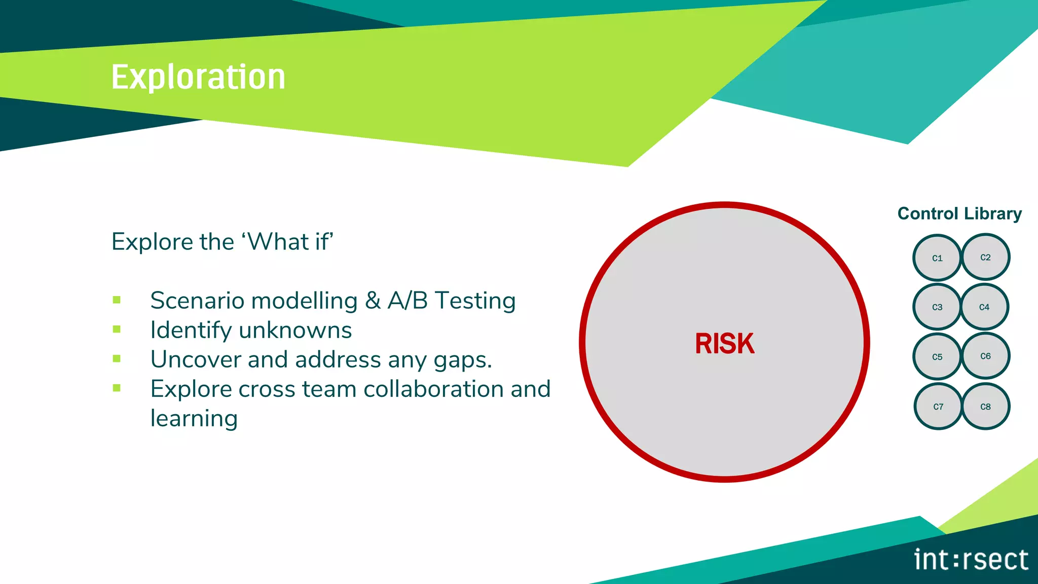Explore the ‘What if’
▪ Scenario modelling & A/B Testing
▪ Identify unknowns
▪ Uncover and address any gaps.
▪ Explore cross team collaboration and
learning
C1
C3
C2
C4
C5
C7
C6
C8
Control Library
 