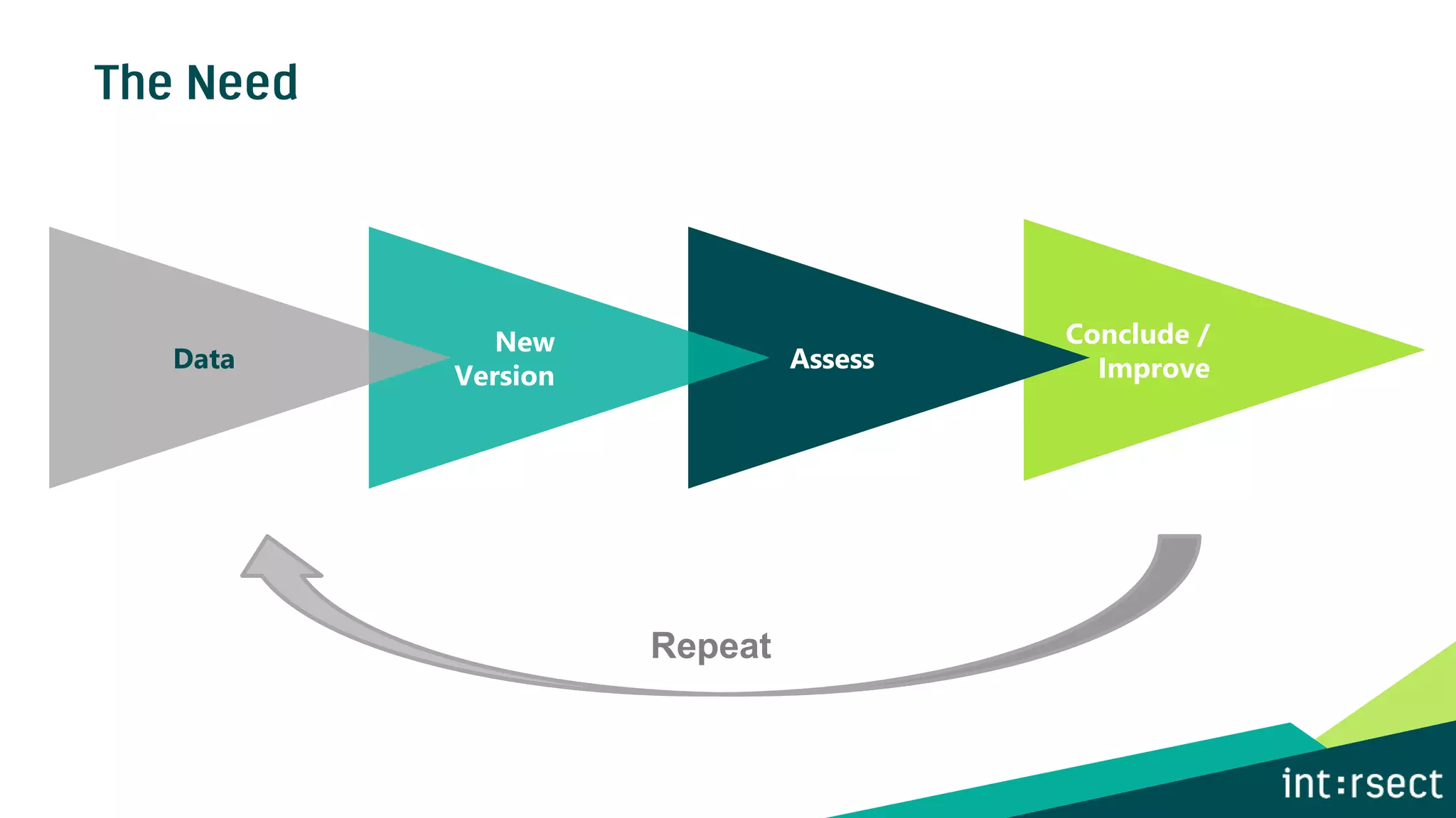 Conclude /
ImproveAssess
New
Version
Data
Repeat
 