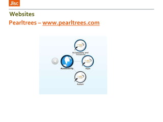 Pearltrees – www.pearltrees.com
Websites
 