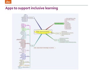 Apps to support inclusive learning
 
