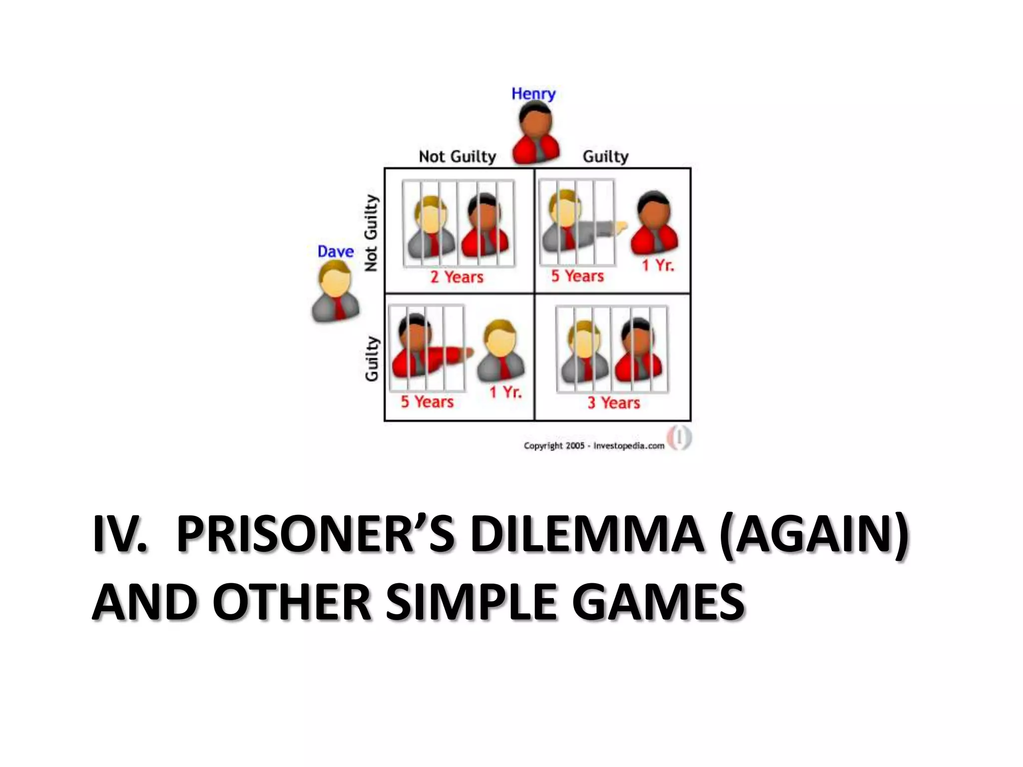 IV. PRISONER’S DILEMMA (AGAIN)
AND OTHER SIMPLE GAMES
 