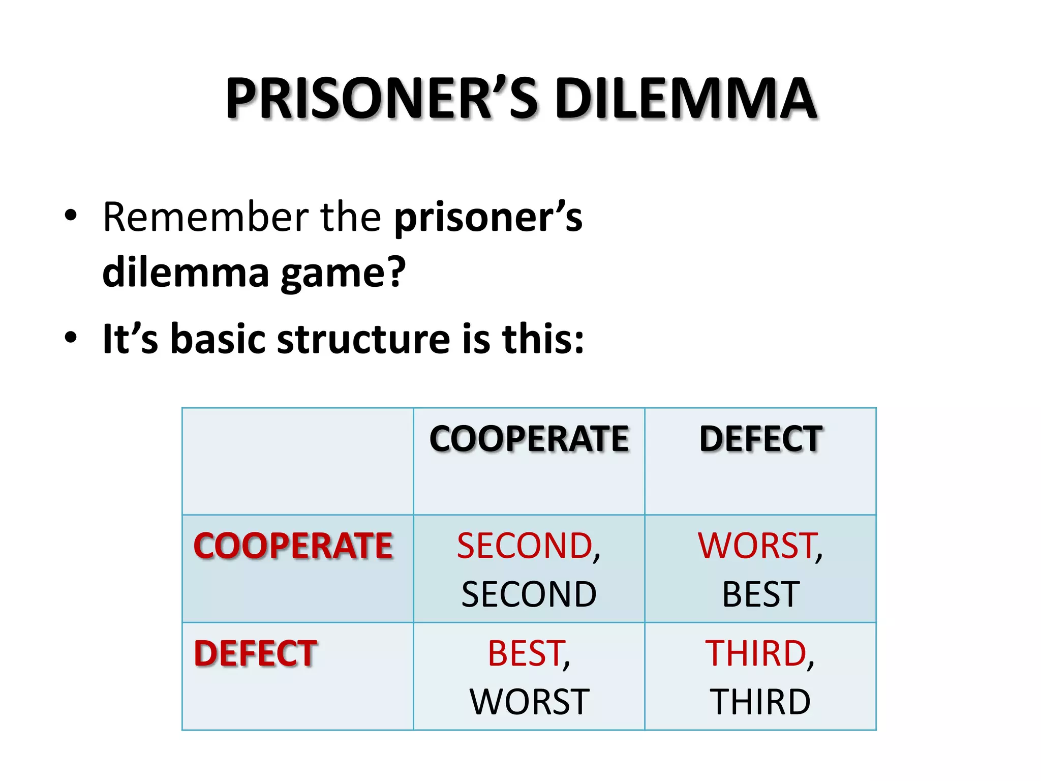 PRISONER’S DILEMMA
• Remember the prisoner’s
dilemma game?
• It’s basic structure is this:
COOPERATE DEFECT
COOPERATE SECOND,
SECOND
WORST,
BEST
DEFECT BEST,
WORST
THIRD,
THIRD
 