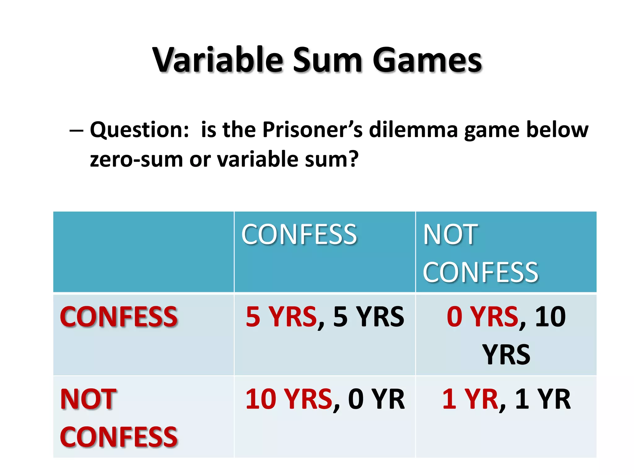 Variable Sum Games
– Question: is the Prisoner’s dilemma game below
zero-sum or variable sum?
CONFESS NOT
CONFESS
CONFESS 5 YRS, 5 YRS 0 YRS, 10
YRS
NOT
CONFESS
10 YRS, 0 YR 1 YR, 1 YR
 