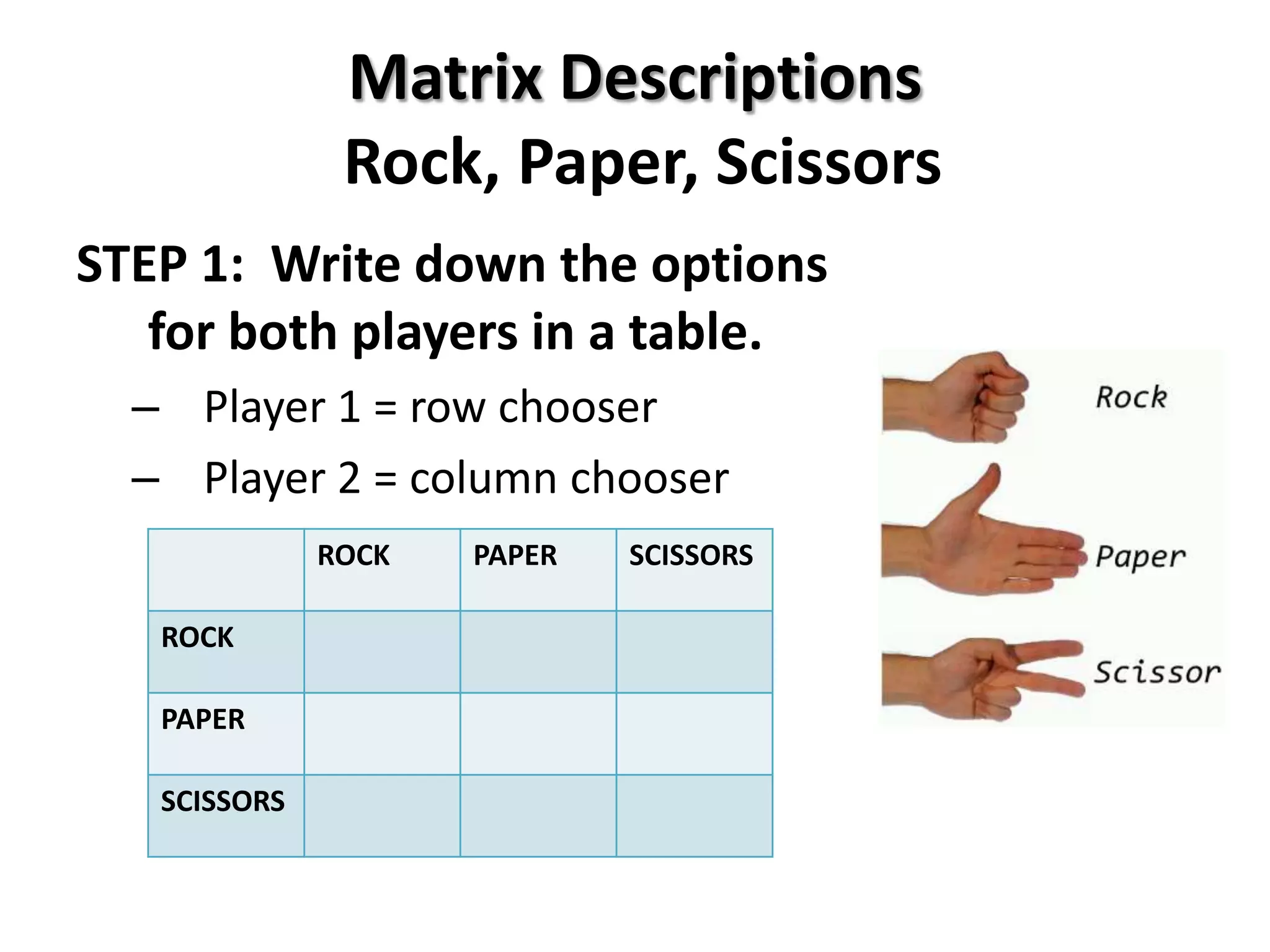 Matrix Descriptions
Rock, Paper, Scissors
STEP 1: Write down the options
for both players in a table.
– Player 1 = row chooser
– Player 2 = column chooser
ROCK PAPER SCISSORS
ROCK
PAPER
SCISSORS
 