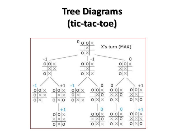 interactive tree diagram tree diagram interactive image collections how to interactive tree diagram tree diagram interactive image collections how to