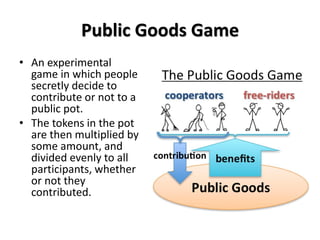 Public Goods Game 
• An experimental 
game in which people 
secretly decide to 
contribute or not to a 
public pot. 
• The tokens in the pot 
are then multiplied by 
some amount, and 
divided evenly to all 
participants, whether 
or not they 
contributed. 
 