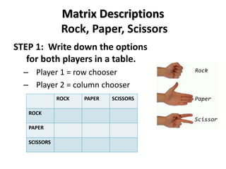 Matrix Descriptions 
Rock, Paper, Scissors 
STEP 1: Write down the options 
for both players in a table. 
– Player 1 = row chooser 
– Player 2 = column chooser 
ROCK PAPER SCISSORS 
ROCK 
PAPER 
SCISSORS 
 