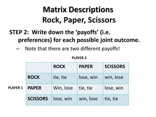 Matrix Descriptions 
Rock, Paper, Scissors 
STEP 2: Write down the ‘payoffs’ (i.e. 
preferences) for each possible joint outcome. 
– Note that there are two different payoffs! 
ROCK PAPER SCISSORS 
ROCK tie, tie lose, win win, lose 
PAPER Win, lose tie, tie lose, win 
SCISSORS lose, win win, lose tie, tie 
PLAYER 1 
PLAYER 2 
 