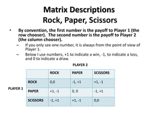 Matrix Descriptions 
Rock, Paper, Scissors 
• By convention, the first number is the payoff to Player 1 (the 
row chooser). The second number is the payoff to Player 2 
(the column chooser). 
– If you only see one number, it is always from the point of view of 
Player 1. 
– Below I use numbers, +1 to indicate a win, -1, to indicate a loss, 
and 0 to indicate a draw. 
ROCK PAPER SCISSORS 
ROCK 0,0 -1, +1 +1, -1 
PAPER +1, -1 0, 0 -1, +1 
SCISSORS -1, +1 +1, -1 0,0 
PLAYER 1 
PLAYER 2 
 