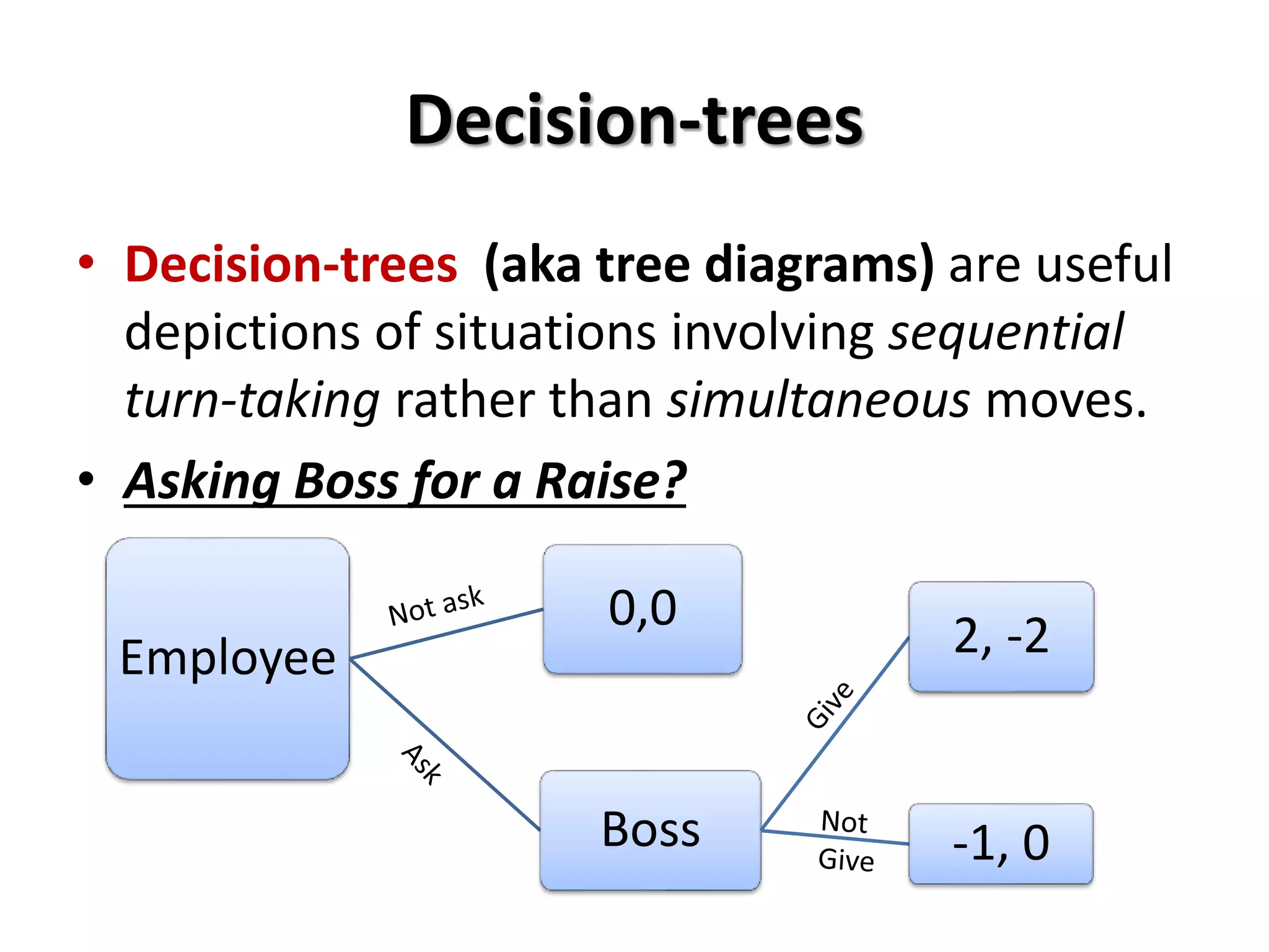 Decision-trees 
• Decision-trees (aka tree diagrams) are useful 
depictions of situations involving sequential 
turn-taking rather than simultaneous moves. 
• Asking Boss for a Raise? 
Employee 
0,0 
Boss 
2, -2 
-1, 0 
 