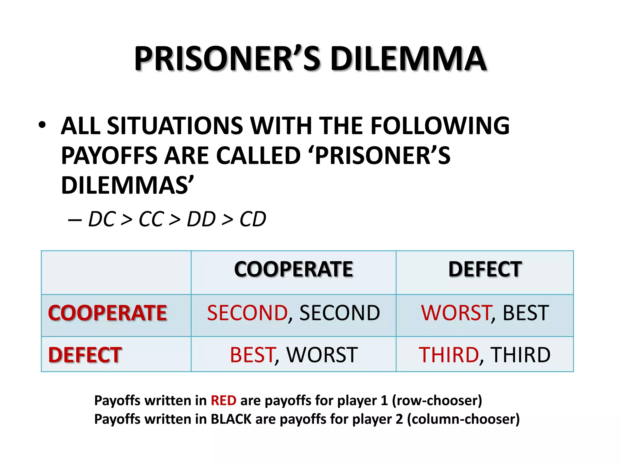 PRISONER’S DILEMMA 
• ALL SITUATIONS WITH THE FOLLOWING 
PAYOFFS ARE CALLED ‘PRISONER’S 
DILEMMAS’ 
– DC > CC > DD > CD 
COOPERATE DEFECT 
COOPERATE SECOND, SECOND WORST, BEST 
DEFECT BEST, WORST THIRD, THIRD 
Payoffs written in RED are payoffs for player 1 (row-chooser) 
Payoffs written in BLACK are payoffs for player 2 (column-chooser) 
 