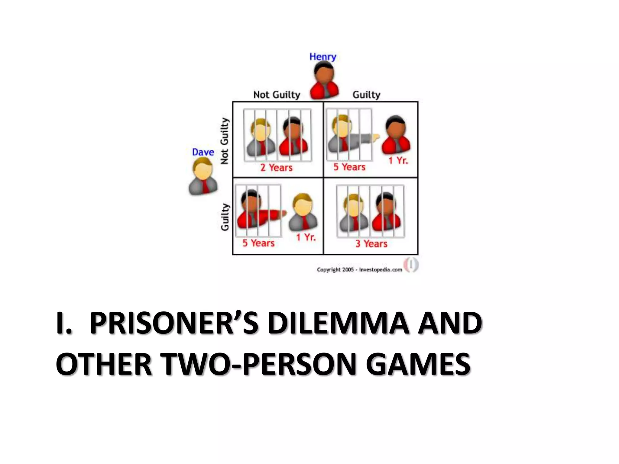 I. PRISONER’S DILEMMA AND 
OTHER TWO-PERSON GAMES 
 