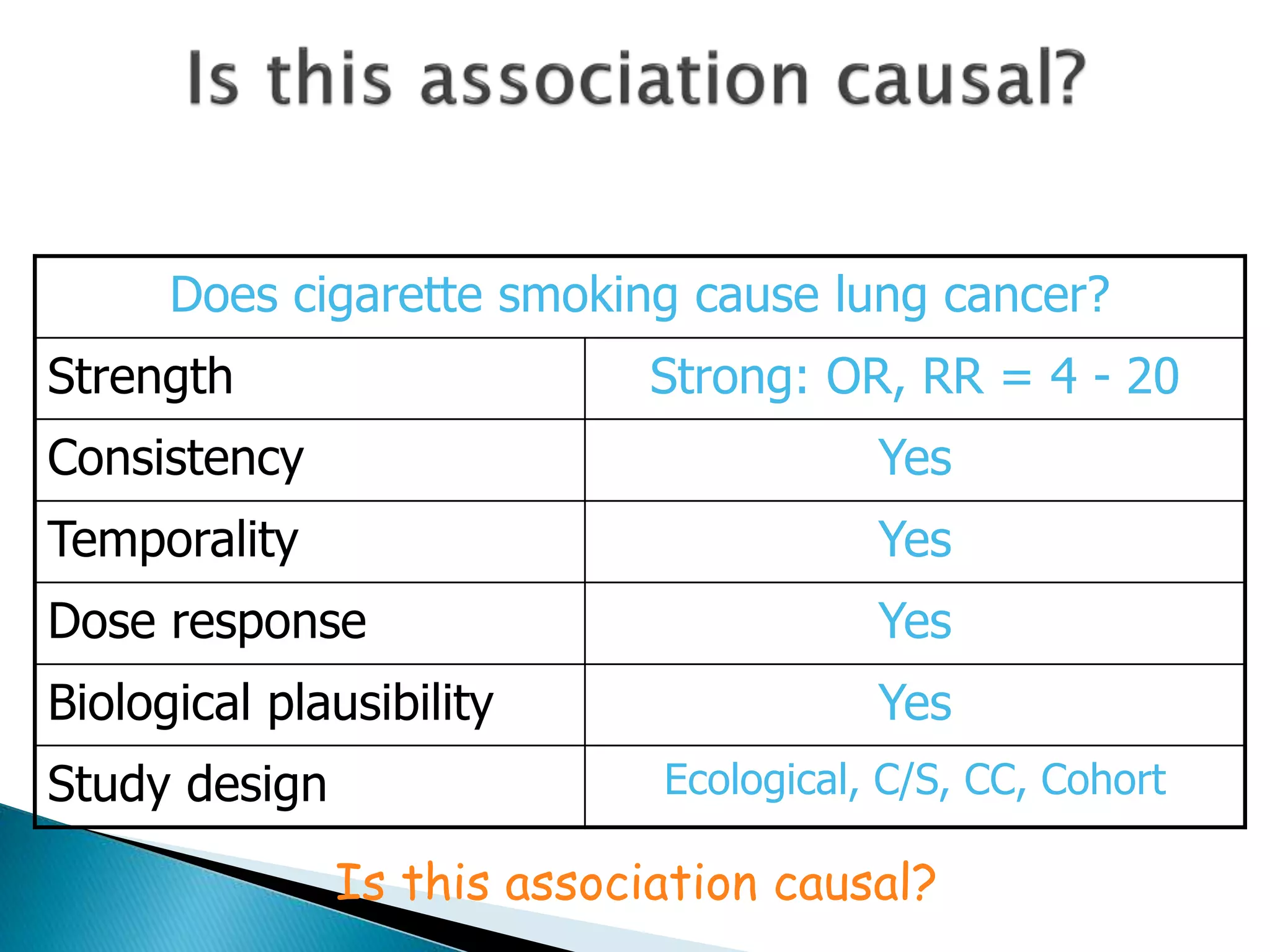 Taxing E-cigarettes: For Sin Or Consistency Australia