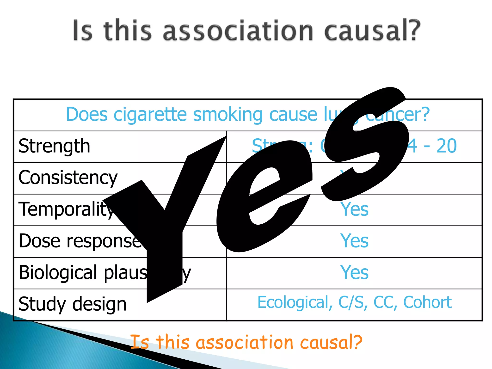 Taxing E-cigarettes: For Sin Or Consistency Australia