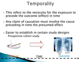  This refers to the necessity for the exposure to
precede the outcome (effect) in time
 Any claim of causation must involve the cause
preceding in time the presumed effect
 Easier to establish in certain study designs
◦ Prospective cohort study
Easiest to establish in a cohort study
Lack of temporality rules out causality
Exposure Outcome
Normal
lung
Cancer
TIME
 
