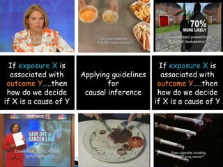 Applying guidelines
for
causal inference
If exposure X is
associated with
outcome Y…..then
how do we decide
if X is a cause of Y
If exposure X is
associated with
outcome Y…..then
how do we decide
if X is a cause of Y
 