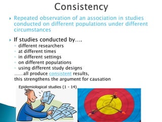  Repeated observation of an association in studies
conducted on different populations under different
circumstances
 If studies conducted by….
◦ different researchers
◦ at different times
◦ in different settings
◦ on different populations
◦ using different study designs
……all produce consistent results,
this strengthens the argument for causation
e.g. The association between cigarette smoking and
lung cancer has been consistently demonstrated in a
number of different types of epidemiological study
(ecological, case-control, cohort)
study
Epidemiological studies (1 - 14)
 