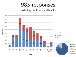 Informal Learning and Moodle