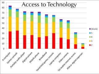 Informal Learning and Moodle