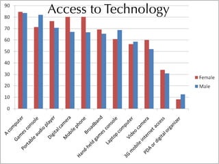 Informal Learning and Moodle