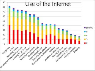 Informal Learning and Moodle