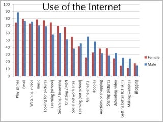 Informal Learning and Moodle