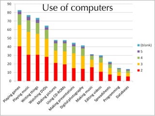 Informal Learning and Moodle