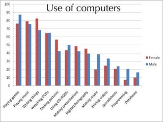 Informal Learning and Moodle