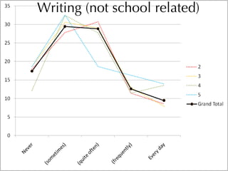 Informal Learning and Moodle