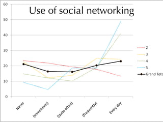 Informal Learning and Moodle