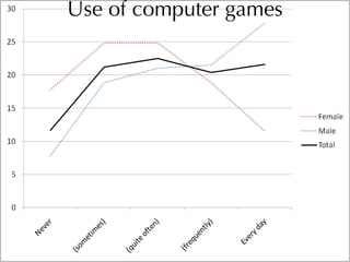 Informal Learning and Moodle