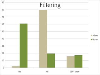 Informal Learning and Moodle