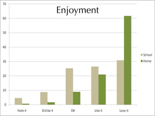 Informal Learning and Moodle