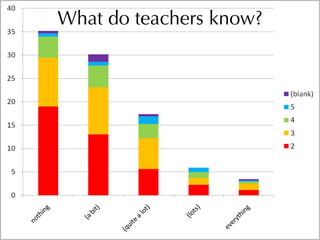 Informal Learning and Moodle