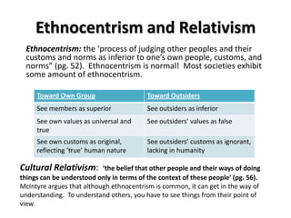 Ethnocentrism and Relativism
  Ethnocentrism: the ‘process of judging other peoples and their
  customs and norms as inferior to one’s own people, customs, and
  norms” (pg. 52). Ethnocentrism is normal! Most societies exhibit
  some amount of ethnocentrism.

     Toward Own Group                     Toward Outsiders
     See members as superior              See outsiders as inferior
     See own values as universal and      See outsiders’ values as false
     true
     See own customs as original,         See outsiders’ customs as ignorant,
     reflecting ‘true’ human nature       lacking in humanity

Cultural Relativism:       ‘the belief that other people and their ways of doing
things can be understood only in terms of the context of these people’ (pg. 56).
McIntyre argues that although ethnocentrism is common, it can get in the way of
understanding. To understand others, you have to see things from their point of
view.
 