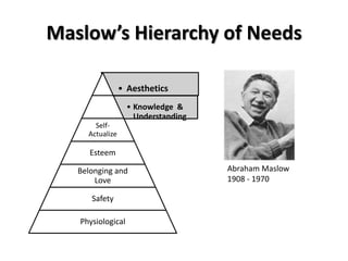 Maslow’s Hierarchy of Needs

                 • Aesthetics
                   • Knowledge &
                     Understanding
       Self-
     Actualize

      Esteem

   Belonging and                     Abraham Maslow
       Love                          1908 - 1970

      Safety

   Physiological
 