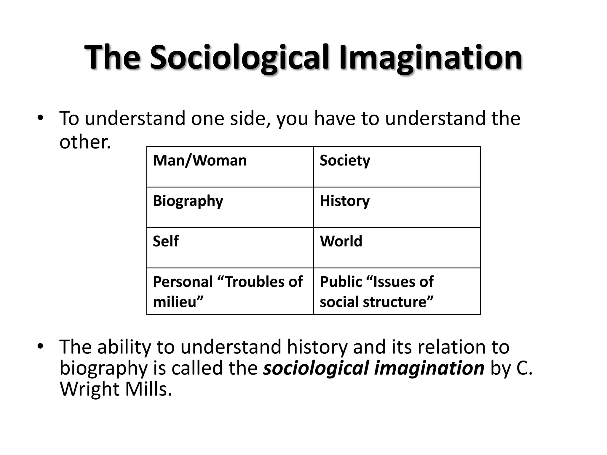 The Sociological Imagination
• To understand one side, you have to understand the
  other.
             Man/Woman              Society

             Biography              History

             Self                   World

             Personal “Troubles of Public “Issues of
             milieu”               social structure”

• The ability to understand history and its relation to
  biography is called the sociological imagination by C.
  Wright Mills.
 