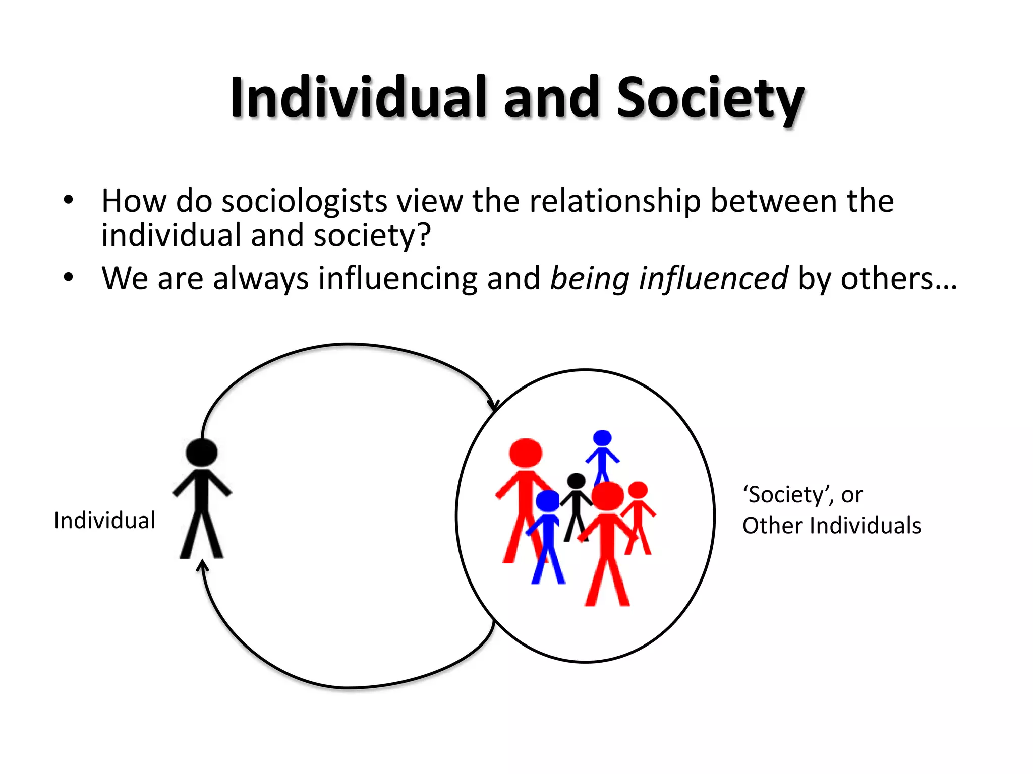 Individual and Society
• How do sociologists view the relationship between the
  individual and society?
• We are always influencing and being influenced by others…




                                            ‘Society’, or
Individual                                  Other Individuals
 