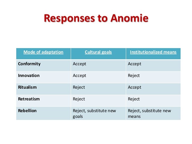Examples Of Mertons Anomie Theory